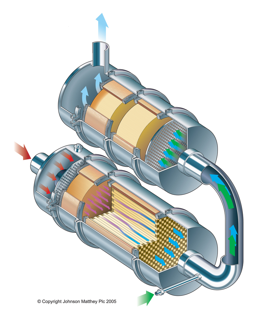 Сажевый фильтр cummins 2. Dpf scr. Фильтр твердых частиц выхлопа дизельных двигателей. Dpf filter. Dpf и bpf.